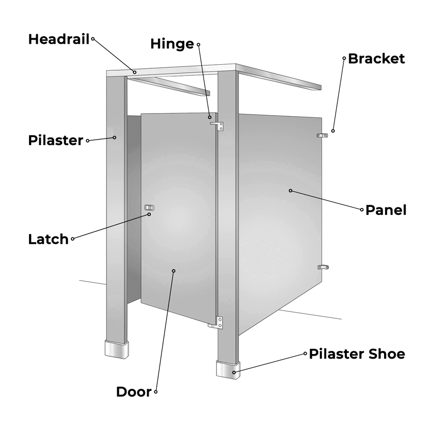 Some shoppers may be unfamiliar with the parts that make up a bathroom stall. This blog post explains the name and function of each piece and includes a graphic. Diagram of gray freestanding toilet partition with different components labelled.