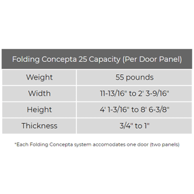 Chart detailing the maximum capacity of the Hawa Folding Concepta 25 Kit.