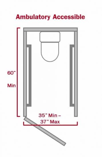 handicap restroom dimensions