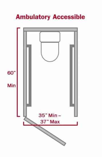 Ultimate Guide To An ADA Compliant Bathroom Partition Plus