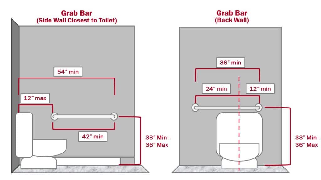 Ultimate Guide to an ADA Compliant Bathroom - Partition Plus