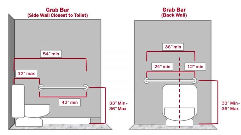 Ultimate Guide To An Ada Compliant Bathroom Partition Plus 1159