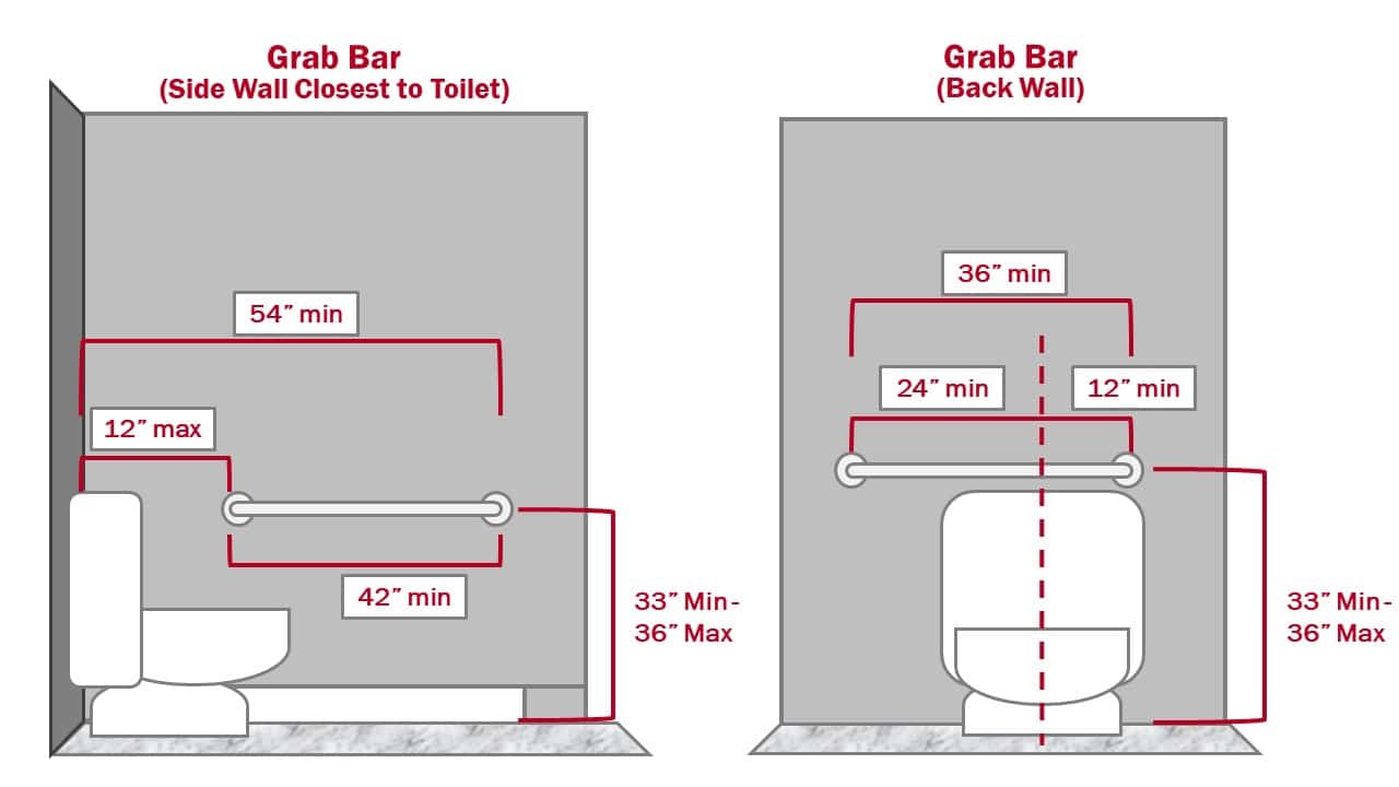 An ADA Compliant Chart For Height Of Bathroom Good, 51% OFF