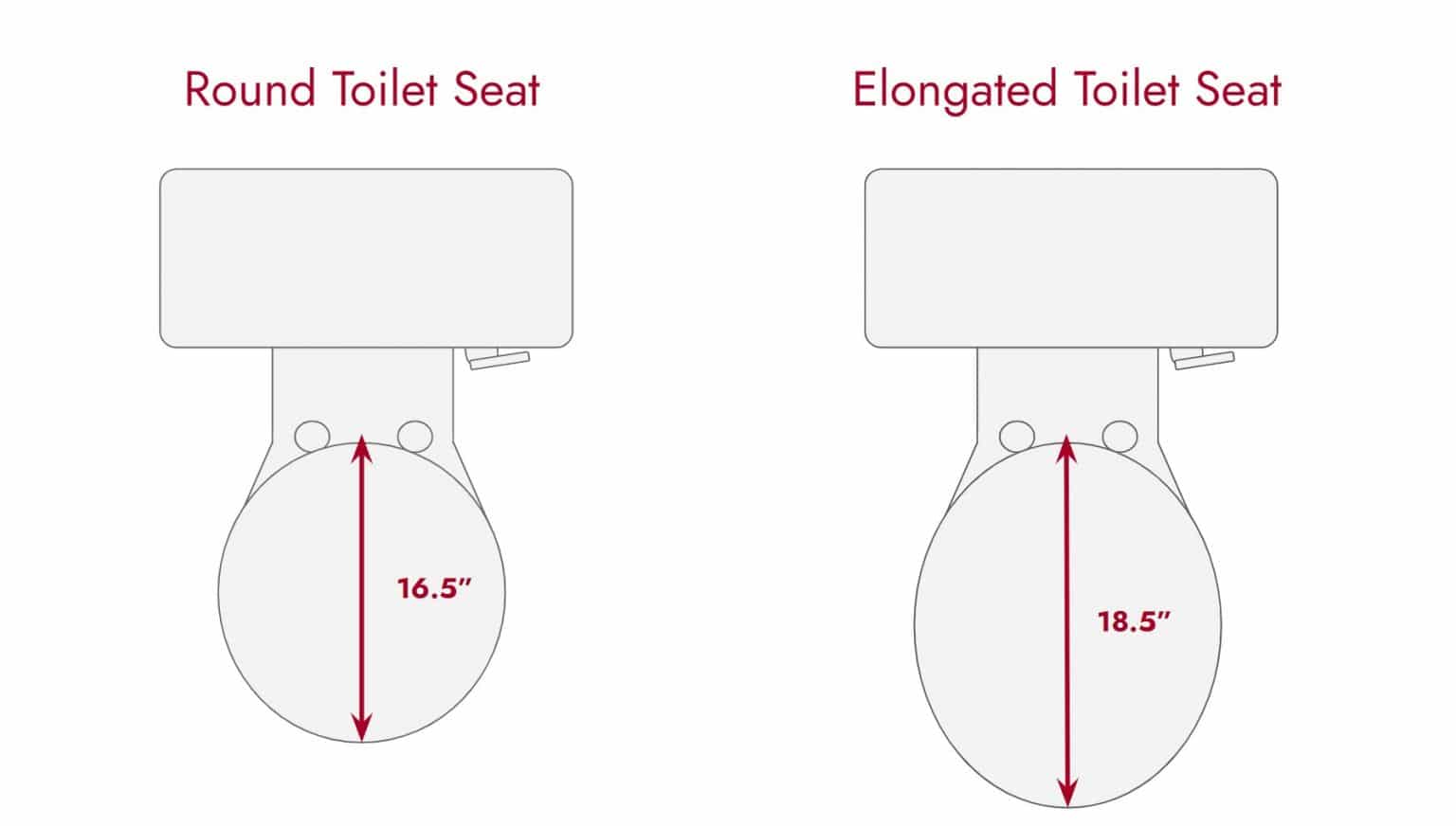 Elongated Toilet Seat Cover Measurements at Kim Davis blog