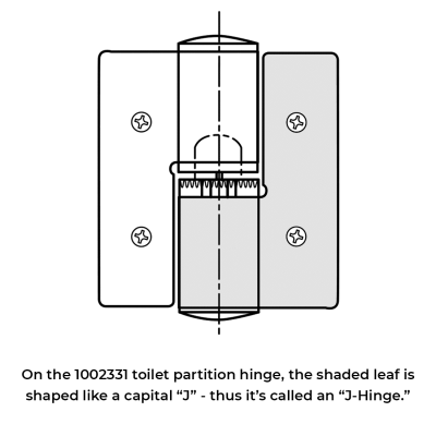 Bobrick J-Hinge Packet - 1002331 - Image 4