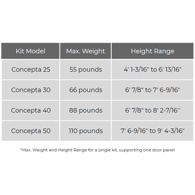 Hawa Concepta Pivot/Sliding Door Kit - Image 2
